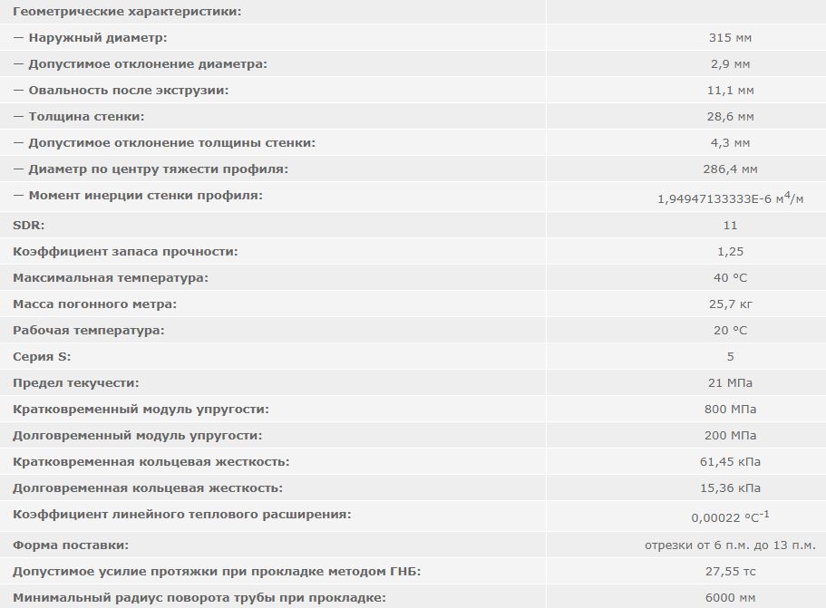 труба полиэтиленовая ПНД 315 мм SDR 11